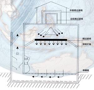 无尘喷漆房+-+搜搜百科