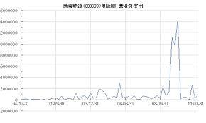 营业外支出 - 搜搜百科