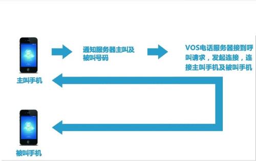 凡爱宝贝呼西贝_网页回呼电话_爱呼网络电话怎么样