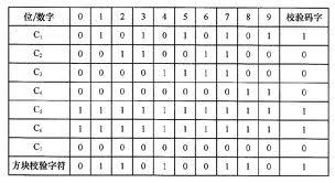 奇偶校验是什么_奇偶校验位_奇偶校验
