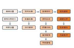 北京首都国际投资管理有限责任公司