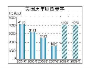 家庭收入黄金分配图_国家收入分配政策