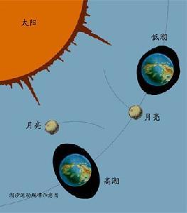 潮汐电站