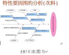4M1E法-+搜搜百科
