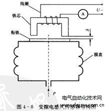 变磁阻式传感器