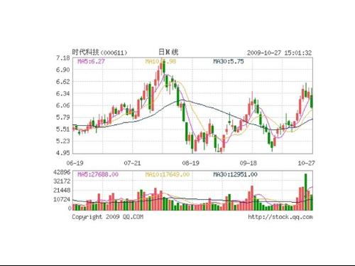 tessera technologies stock tessera technologies stock