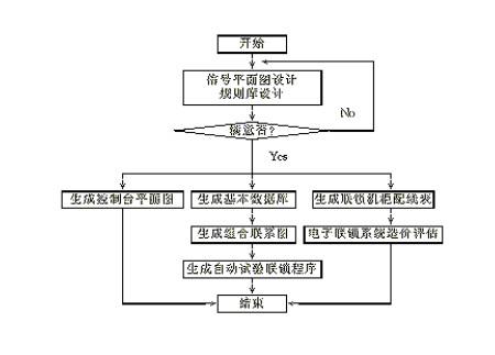 铁路车站联锁