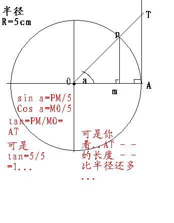 放在直角坐标系中即 tanθ=y/x