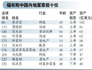 2012福布斯中国名人榜