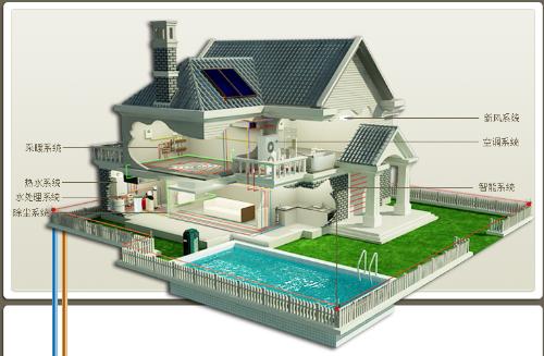 供暖主要由主机(如燃气壁挂炉)