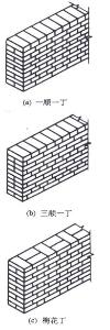 二皮砖就是指两层砖高,砖砌体结构的砌筑方法一般有一顺一丁三顺一丁