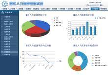 行文管理,合同管理,档案管理,查询管理,用户管理,系统维护等七大模块