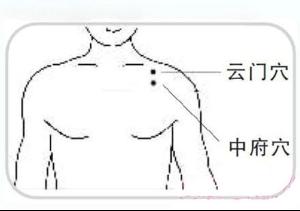 中府穴 - 搜搜百科