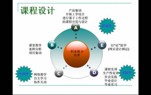 知识库 正文  1,行为目标取向行为取向的课程目标是期待的学生的学习