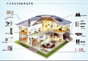 家庭采暖完整讲是家庭独立采暖系统
