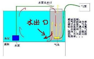 反气举