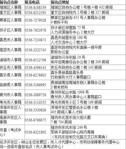 潍坊市人事考试网_潍坊市人事考试_潍坊市人