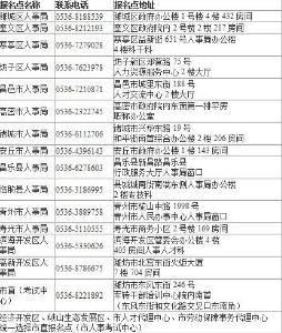 潍坊市人事考试中心