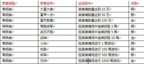 英雄杀+-+搜搜百科