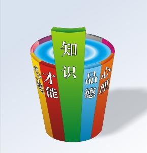 短板理论又称木桶