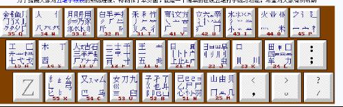 五笔速成法经验分享 搜狗百科