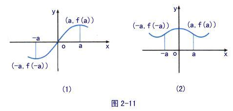 复合函数的奇偶性