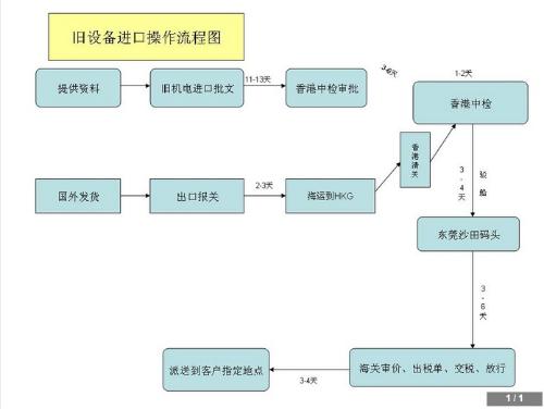 进口报关流程+-+搜搜百科