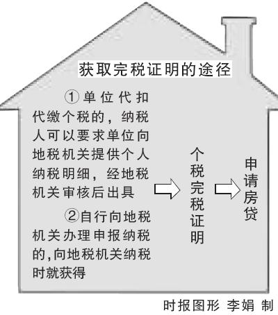收入证明 - 搜狗百科