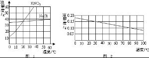 石灰水