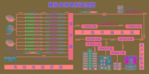 有线电视系统