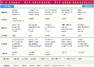 三门峡分类信息网
