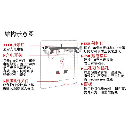 开关插座安装示意图