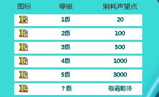 英雄联盟图标点亮升级规则