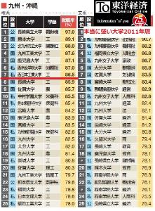 西日本工业大学