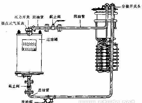 带电滤油装置的有载分接开关