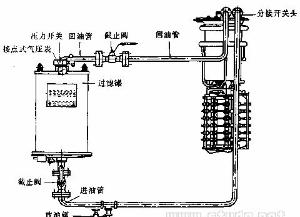 有载分接开关 - 搜搜百科