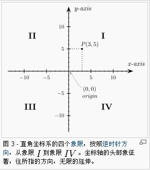 笛卡尔坐标系+-+搜搜百科