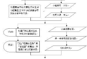 信息化教学设计小学暑假成都图片