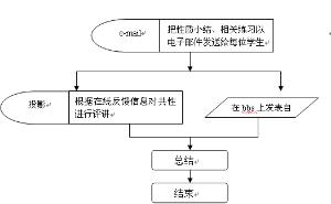 信息化教学设计年级三小学课程表图片