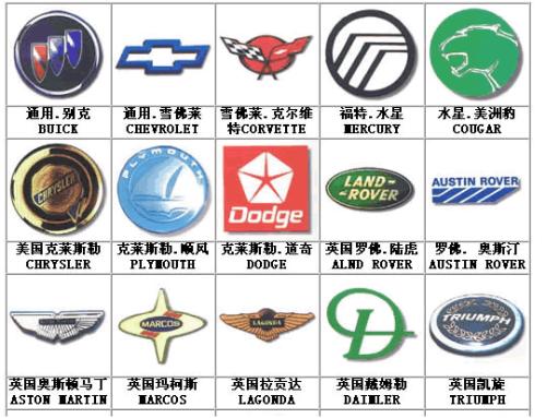 各种汽车品牌的标志-+搜搜百科