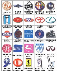 汽车品牌的标志各种汽车应当具有足够的标志,这些标志往往成为汽车