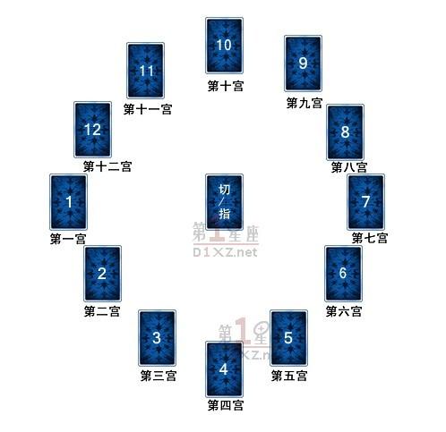塔罗牌排阵+-+搜搜百科
