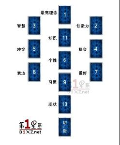 塔罗牌排阵+-+搜搜百科