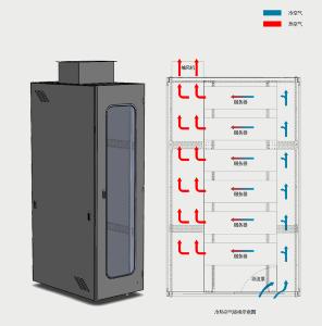 上抽风机柜散热示意图