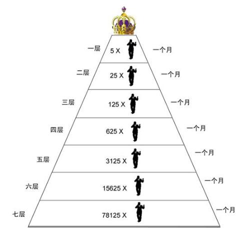 聚来宝的有效会员
