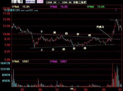 k线图这种图表源处于日本