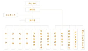 中国期货业协会网站