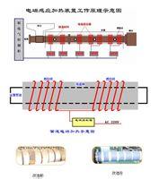 电磁加热器是一种利用电磁感应原理将电能转换