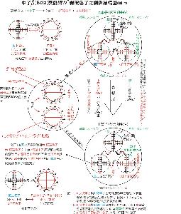 β衰变-内部结构模型图