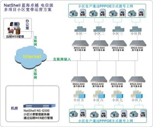 项目运营方案